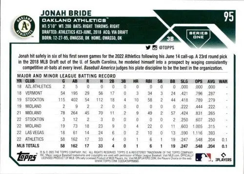 2023 Topps #95 Jonah Bride NM-MT RC Rookie Athletics ID:58974 - Baseball Card Single