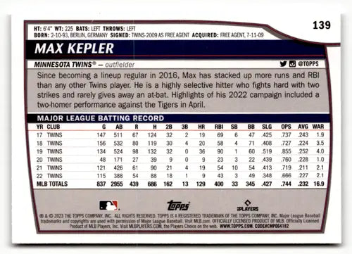 Original gloss of Max Kepler baseball card from 2023 Topps Big League Twins collection