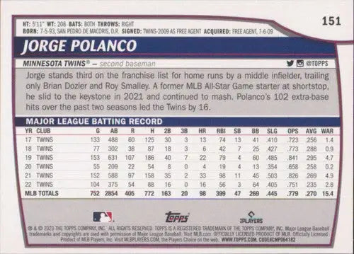 Original gloss of Jorge Polanco baseball card from 2023 Topps Big League Twins