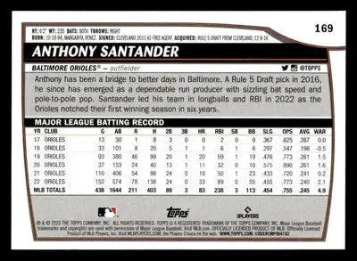 2023 Topps Big League #169 Anthony Santander - Baseball Card Single
