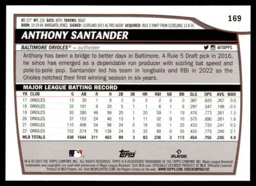 Original gloss 2023 Topps Big League Anthony Santander baseball card Orioles ID:51489