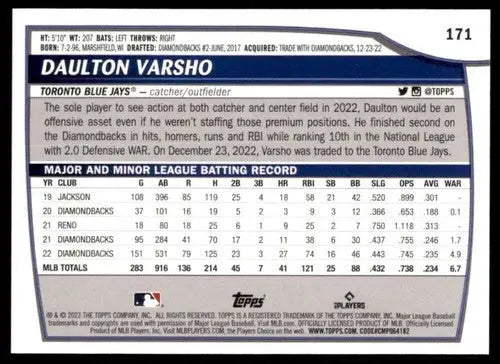 2023 Topps Big League #171 Daulton Varsho NM Near Mint Blue Jays ID:65205 - Baseball Card Single
