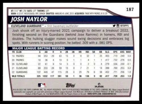 2023 Topps Big League Josh Naylor baseball card with original gloss Guardians ID 51438