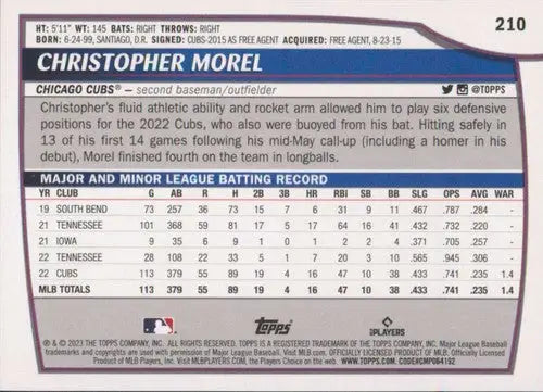 Original gloss Topp’s Big League 2023 Christopher Morel Rookie Baseball Card