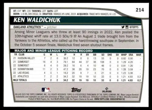 2023 Topps Big League Ken Waldichuk baseball card rookie Athletics ID 56421