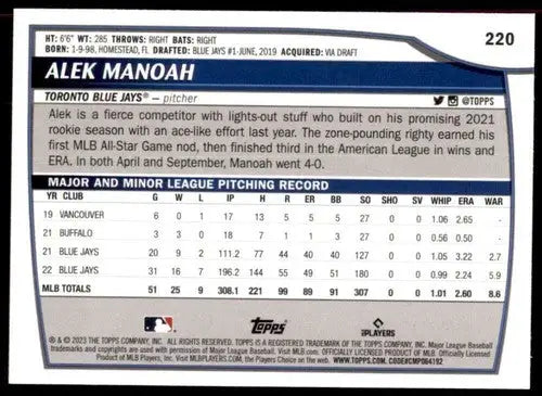 Baseball card back with original gloss from 2023 Topps Big League Alek Manoah Blue Jays