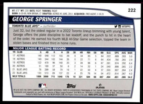 2023 Topps Big League Baseball card back featuring George Springer Blue Jays ID 51305