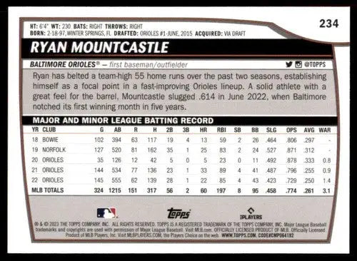 2023 Topps Big League #234 Ryan Mountcastle NM-MT Orioles ID:56428 - Baseball Card Single