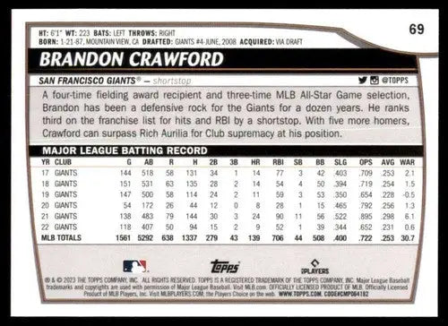 Original gloss of Brandon Crawford baseball card from 2023 Topps Big League Giants