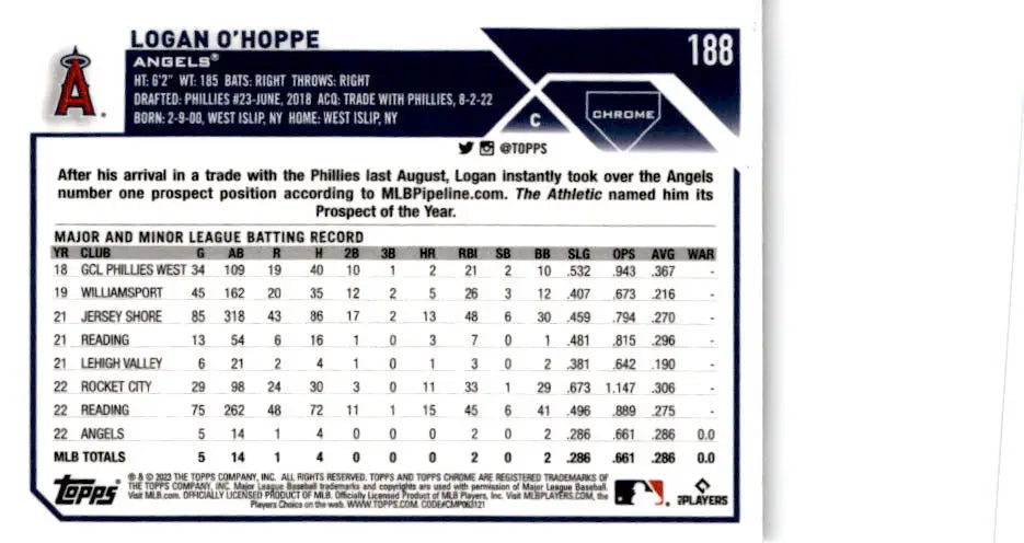 2023 Topps Chrome #188 Logan O’Hoppe - Baseball Card Single