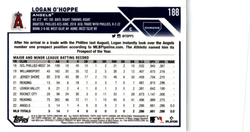 2023 Topps Chrome #188 Logan O’Hoppe - Baseball Card Single