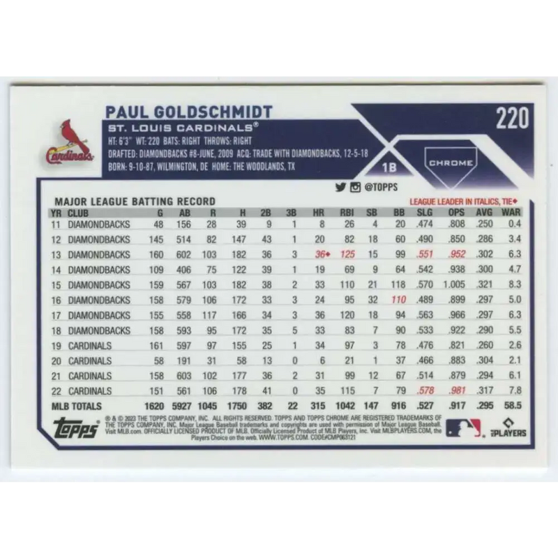 2023 Topps Chrome #220 Paul Goldschmidt NM-MT St. Louis Cardinal Baseball Card - Baseball Card Single