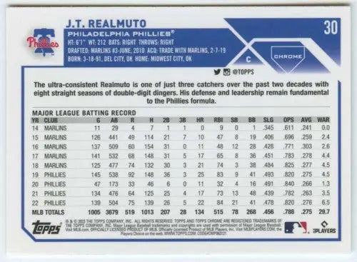 2023 Topps Chrome J.T. Realmuto baseball card back with original gloss featuring simply sandoval