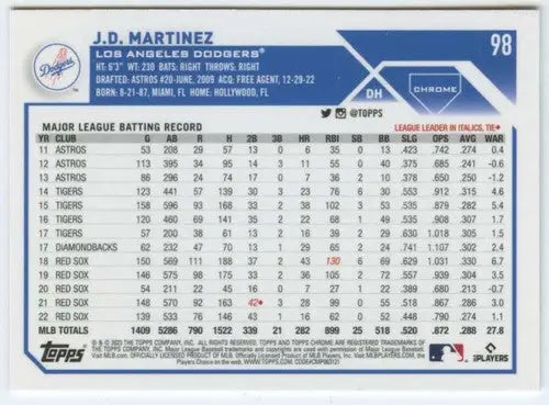 2023 Topps Chrome J.D. Martinez NM-MT baseball card with original gloss and simply Sandoval