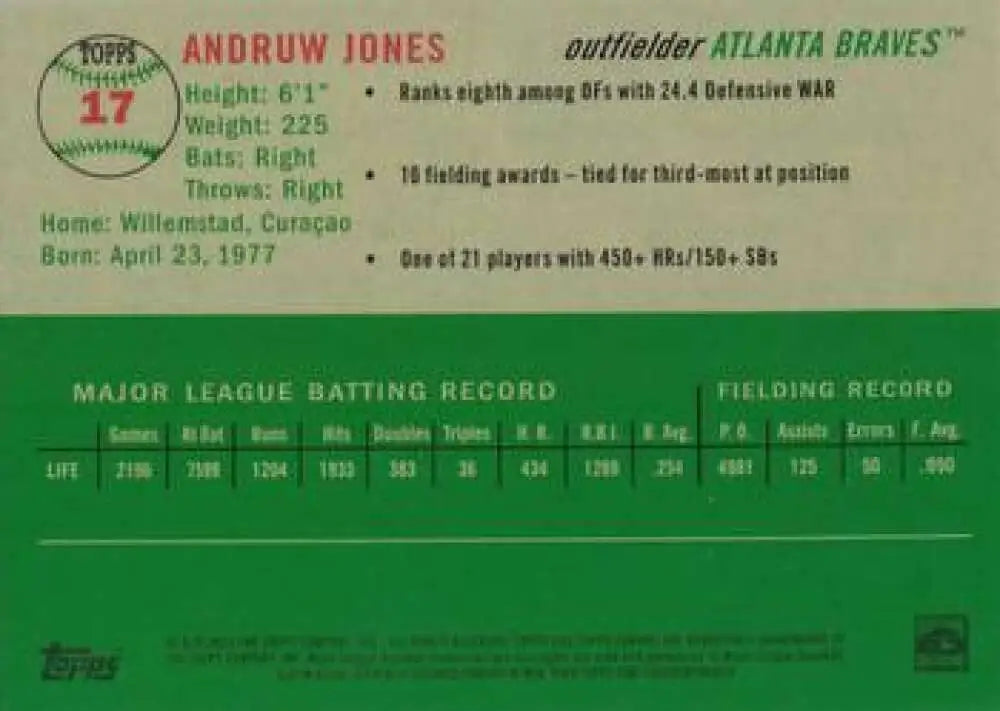 2023 Topps Chrome Platinum Anniversary #17 Andruw Jones EX Excellent Atlanta Braves Baseball Card - Baseball Card Single