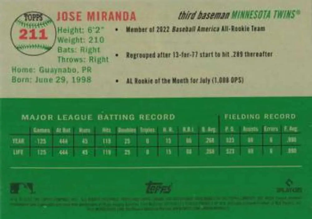 2023 Topps Chrome Platinum Anniversary #211 Jose Miranda EX Excellent Minnesota Twins Baseball Card - Baseball Card