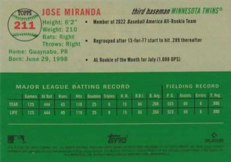 2023 Topps Chrome Platinum Anniversary #211 Jose Miranda EX Excellent Minnesota Twins Baseball Card - Baseball Card