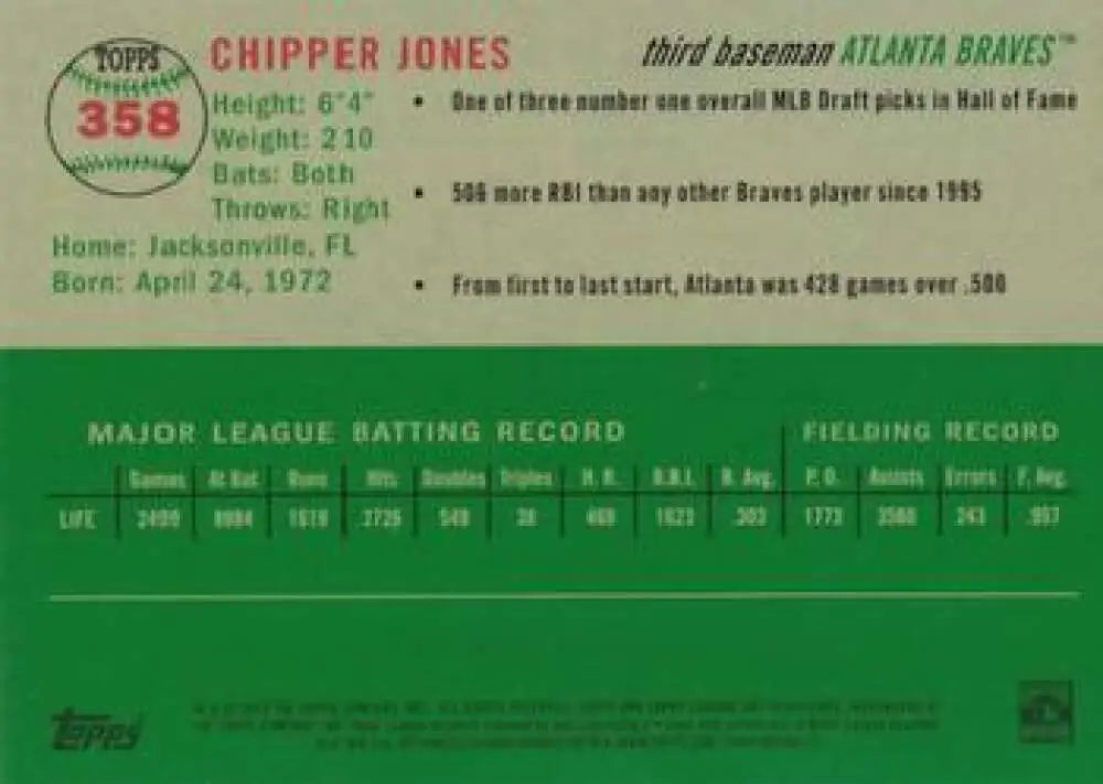 2023 Topps Chrome Platinum Anniversary #358 Chipper Jones EX Excellent Atlanta Braves Baseball Card - Baseball Card