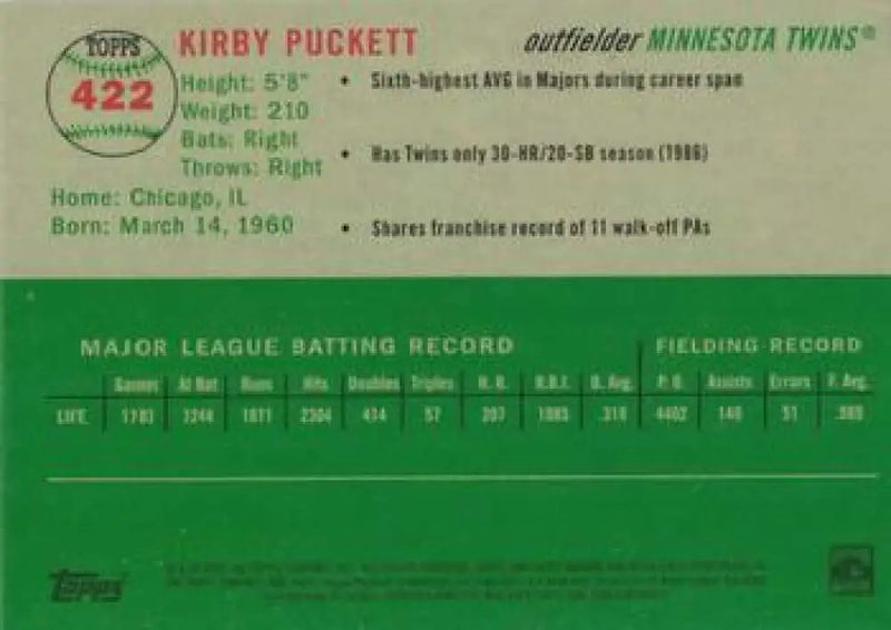 2023 Topps Chrome Platinum Anniversary #422 Kirby Puckett EX Excellent Minnesota Twins Baseball Card - Baseball Card