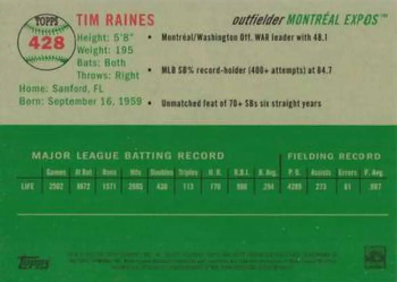 2023 Topps Chrome Platinum Anniversary #428 Tim Raines EX Excellent Montreal Expos Baseball Card - Baseball Card Single