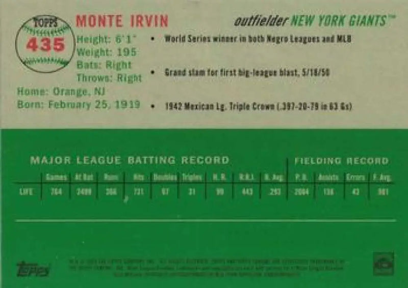 2023 Topps Chrome Platinum Anniversary #435 Monte Irvin EX Excellent New York Giants Baseball Card - Baseball Card