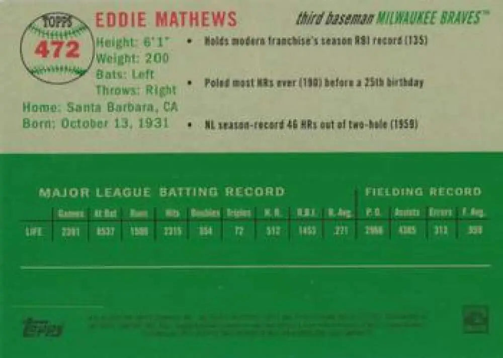 2023 Topps Chrome Platinum Anniversary #472 Eddie Mathews EX Excellent Milwaukee Braves Baseball Card - Baseball Card