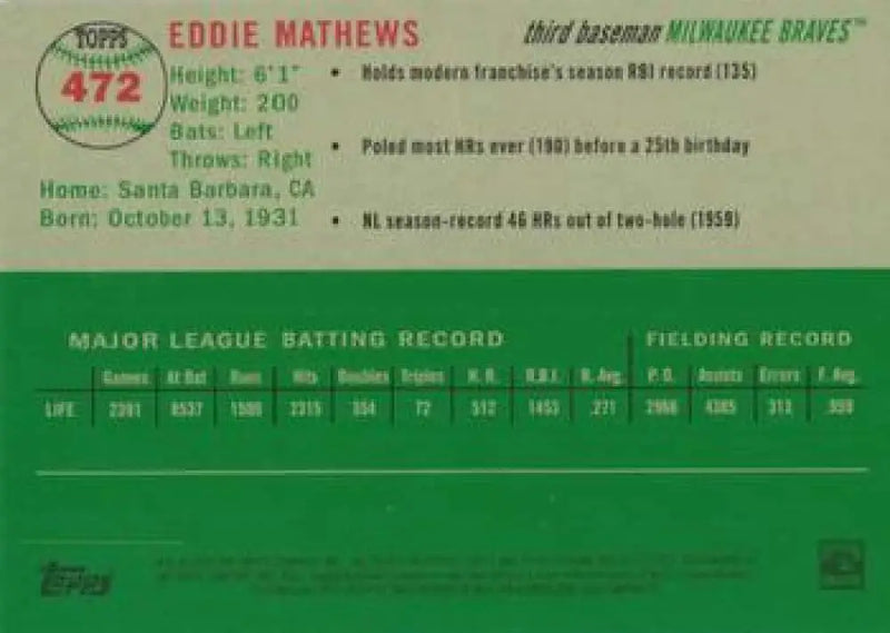 2023 Topps Chrome Platinum Anniversary #472 Eddie Mathews EX Excellent Milwaukee Braves Baseball Card - Baseball Card