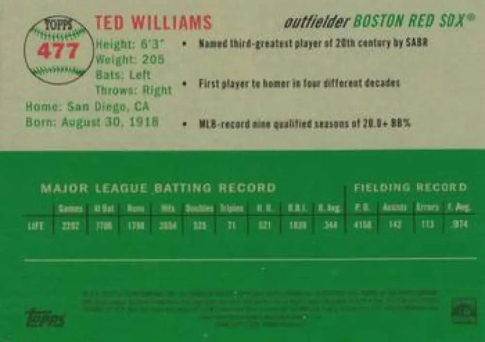 2023 Topps Chrome Platinum Anniversary #477 Ted Williams EX Excellent Boston Red Sox Baseball Card - Baseball Card