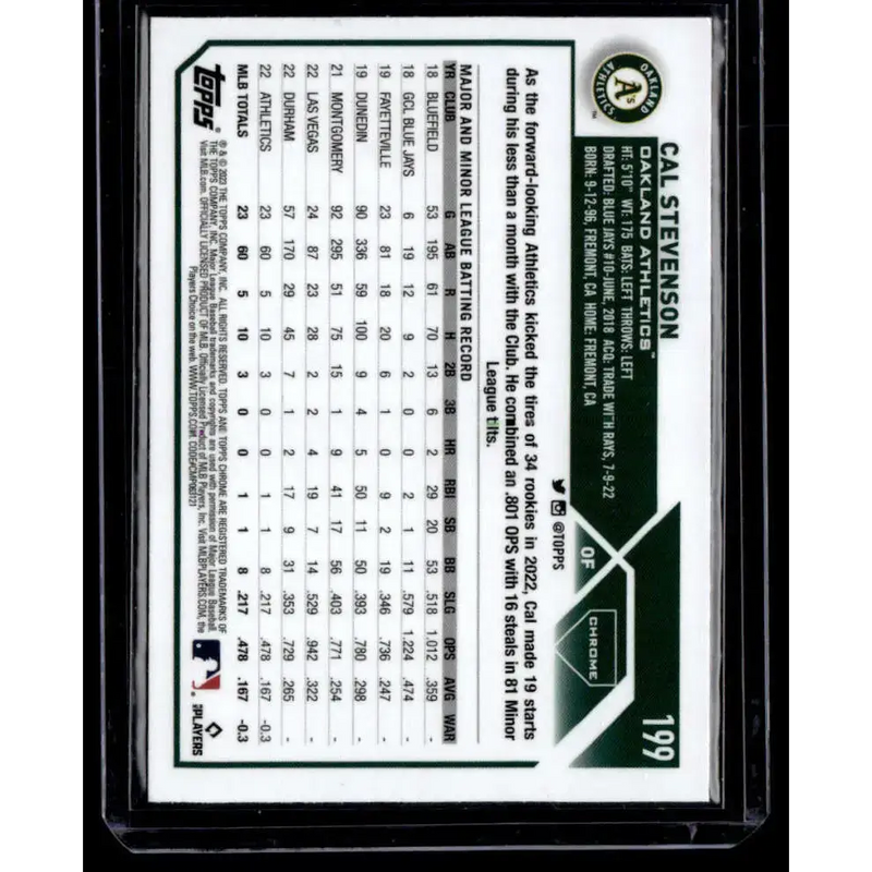 2023 Topps Chrome Refractor Pink #199 Cal Stevenson NM-MT RC Rookie Oakland Athletics Baseball Card - Baseball Card