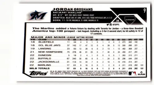 Jordan Groshans baseball card featuring original gloss in 2023 Topps Chrome Refractor Pink frame