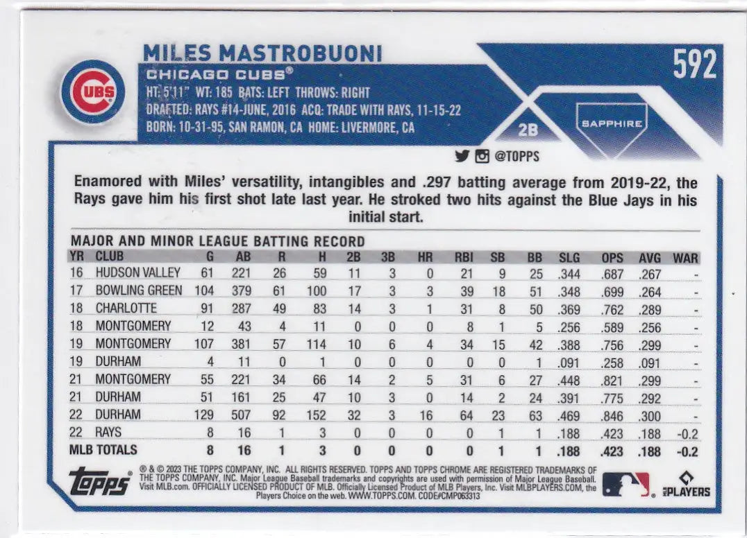 2023 TOPPS CHROME SAPPHIRE #592 MILES MASTROBUONI- CHICAGO CUBS - Baseball Card Single