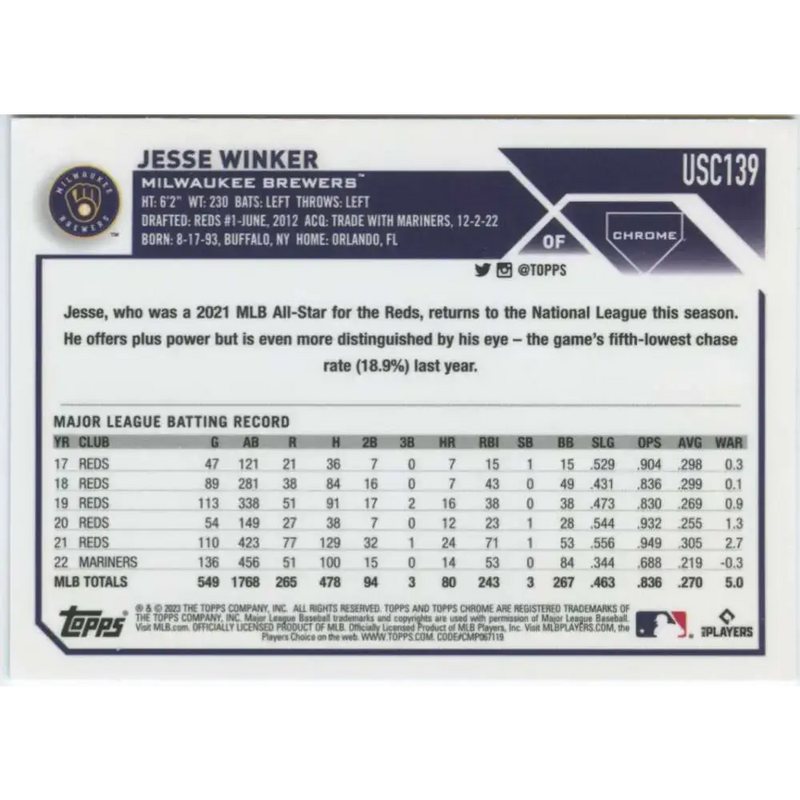 2023 Topps Chrome Update #USC139 Jesse Winker NM-MT Milwaukee Brewers Baseball Card - Baseball Card Single