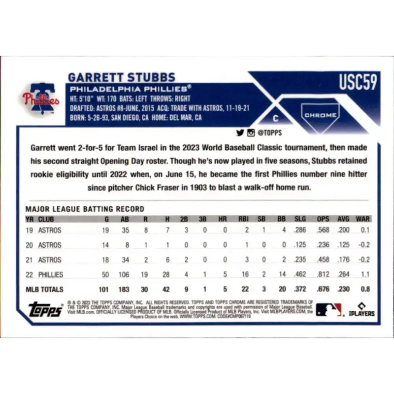 2023 Topps Chrome Update #USC59 Garrett Stubbs NM-MT Philadelphia Phillies Baseball Card - Baseball Card Single