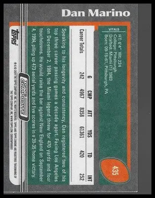 2023 Topps Composite #434 Steve Young - Football Card Single