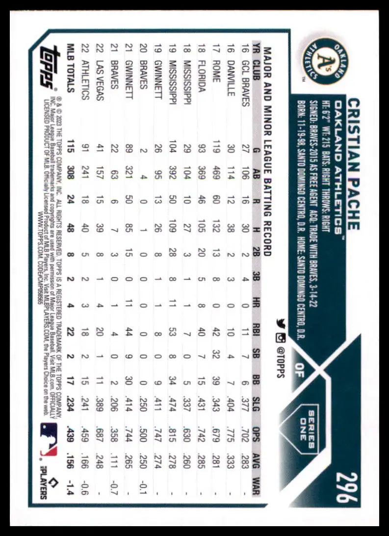2023 Topps Cristian Pache 296 Oakland Athletics Baseball NM - Baseball Card Single