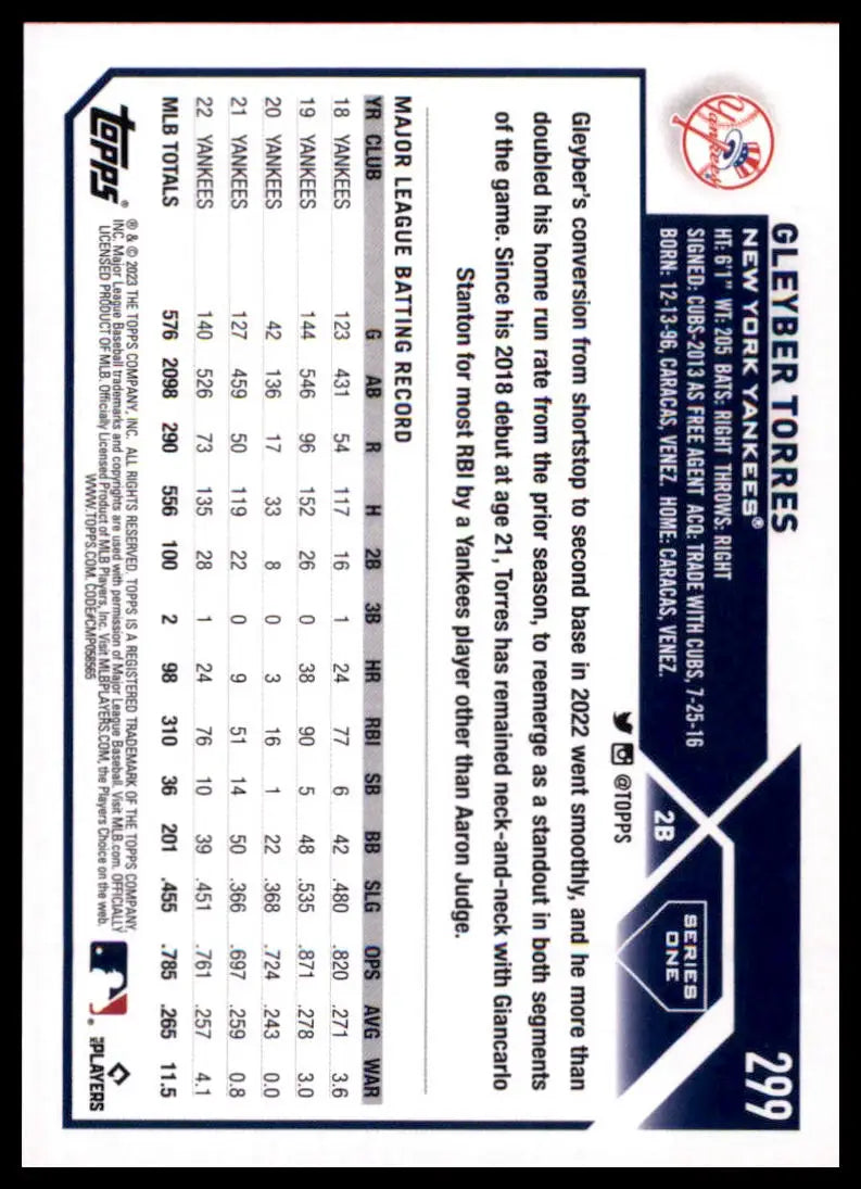 2023 Topps Gleyber Torres 299 New York Yankees Baseball NM - Baseball Card Single
