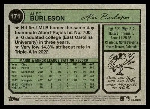 2023 Topps Heritage #171 Alec Burleson NM Near Mint RC Rookie Cardinals ID:65269 - Baseball Card Single