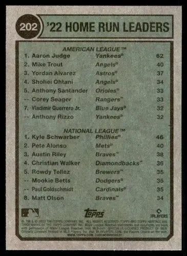 2023 Topps Heritage #202 Kyle Schwarber/Aaron Judge NM Near Mint League ID:65282 - Trading Cards