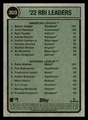 2023 Topps Heritage #203 Pete Alonso/Aaron Judge NM-MT League Leaders ID:73387 - Baseball Card Single