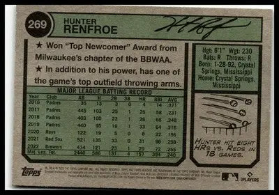 2023 Topps Heritage #269 Hunter Renfroe - Baseball Card Single