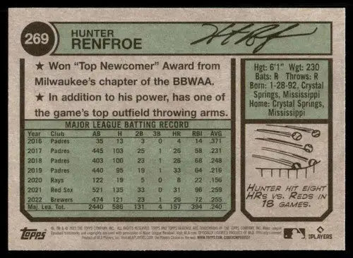 2023 Topps Heritage Hunter Renfroe baseball card with original gloss NM-MT Angels
