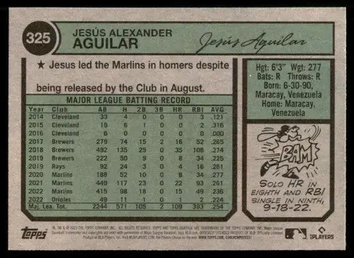 Baseball card back from 2023 Topps Heritage featuring Jesus Aguilar with original gloss