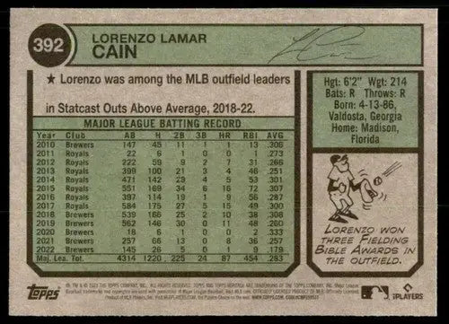 Baseball card back with original gloss from 2023 Topps Heritage featuring Lorenzo Cain
