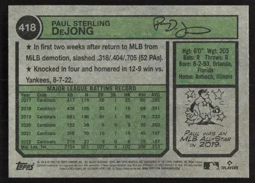 Baseball card back from 2023 Topps Heritage featuring original gloss for Paul DeJong NM Near Mint SP Cardinals