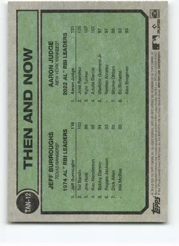 2023 Topps Heritage Then and Now #TAN-12 Aaron Judge/Jeff Burroughs NM- ID:73350 - Trading Cards