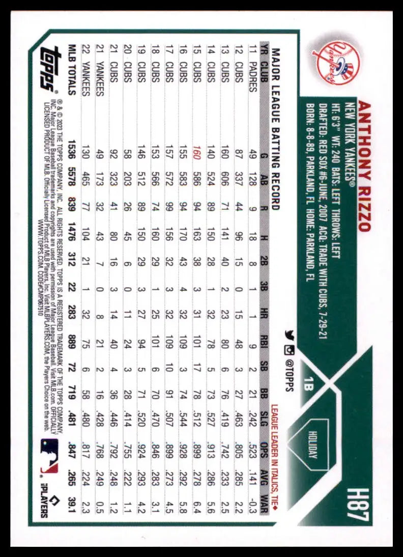 2023 Topps Holiday Anthony Rizzo H87 New York Yankees NM - Baseball Card Single