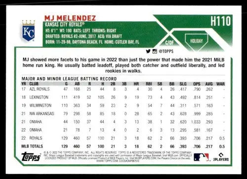 2023 Topps Holiday #H110 MJ Melendez NM Near Mint Royals ID:66313 - Baseball Card Single