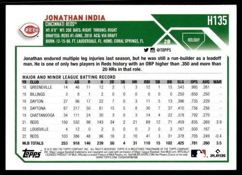 2023 Topps Holiday Jonathan India baseball card with original gloss NM Near Mint Reds