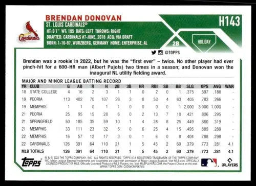 2023 Topps Holiday #H143 Brendan Donovan NM Near Mint Cardinals ID:66372 - Baseball Card Single