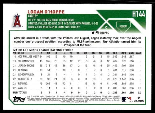 Logan O Hoppe baseball card from 2023 Topps Holiday with original gloss NM Near Mint RC